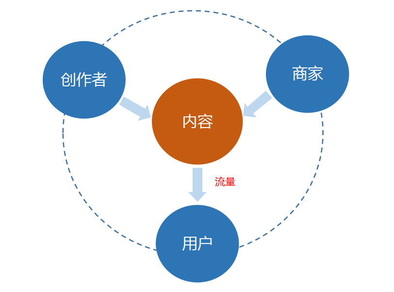 2021年企業(yè)如何布局抖音？2分鐘搞定抖音營銷運營方向！