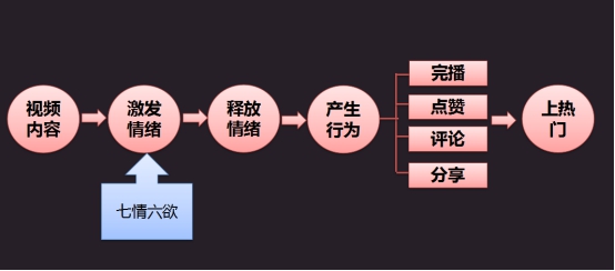 企業(yè)抖音營銷培訓