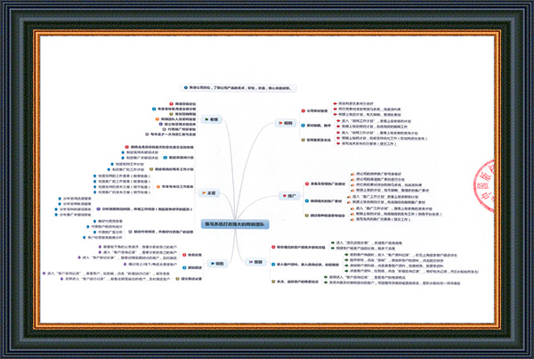 作品登記證書