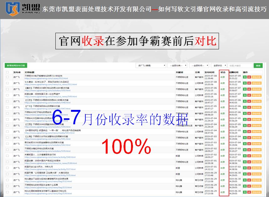 凱盟19年6-7月收錄數(shù)據(jù)