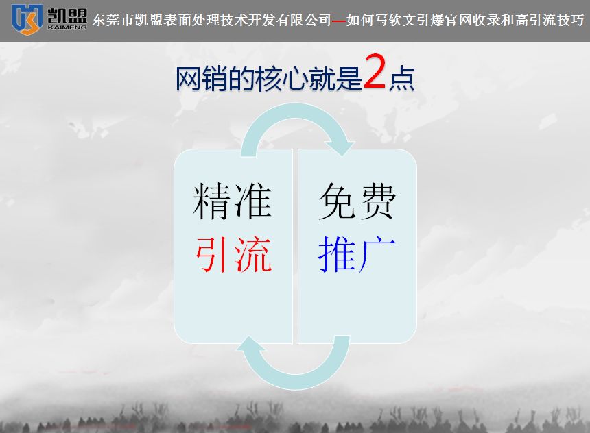 東莞市凱盟表面處理技術開發(fā)有限公司